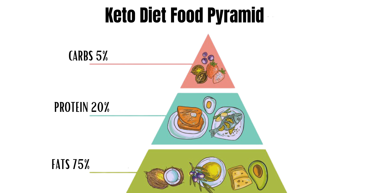 Grundsätzliche Lebensmittelrichtlinien für die ketogene Diät