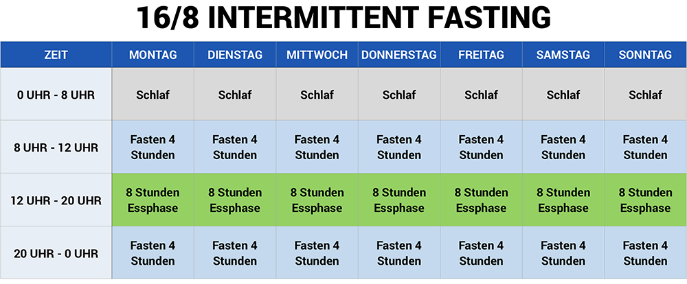 16 Stunden Fasten Anleitung Intervallfasten 16 8 Anleitung Di tplan 16 Stunden Fasten Anleitung Intervallfasten 16 8 Anleitung Di tplan