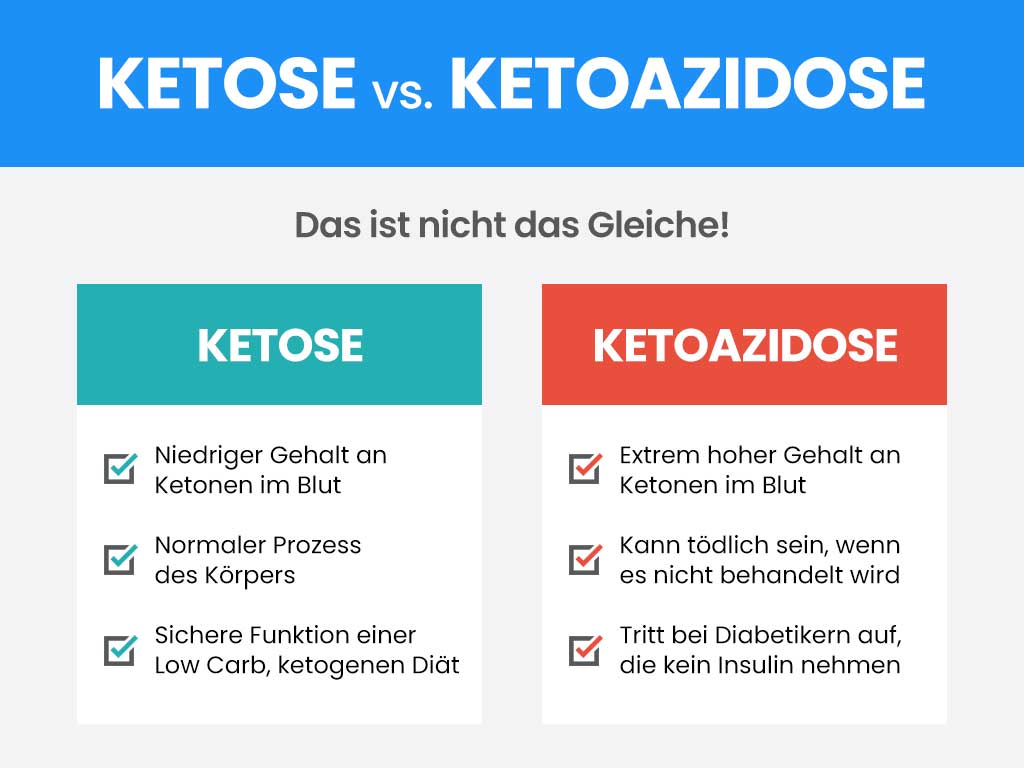 ketose-vs-ketoazidose