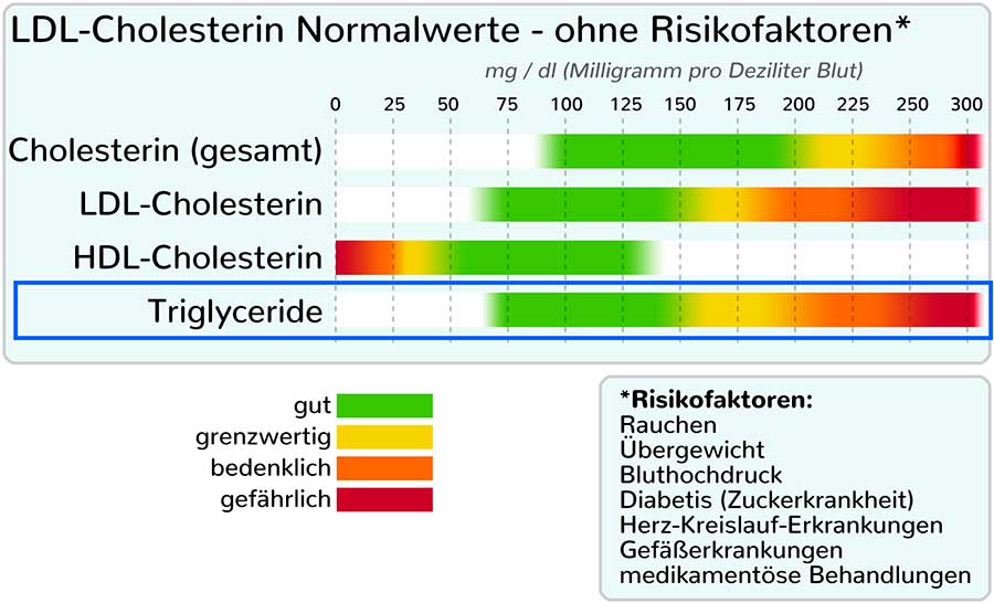 Triglyceride Senken 9 Tipps Um Triglyceridwerte Auf Nat rliche Weise Triglyceride Senken 9 Tipps Um Triglyceridwerte Auf Nat rliche Weise